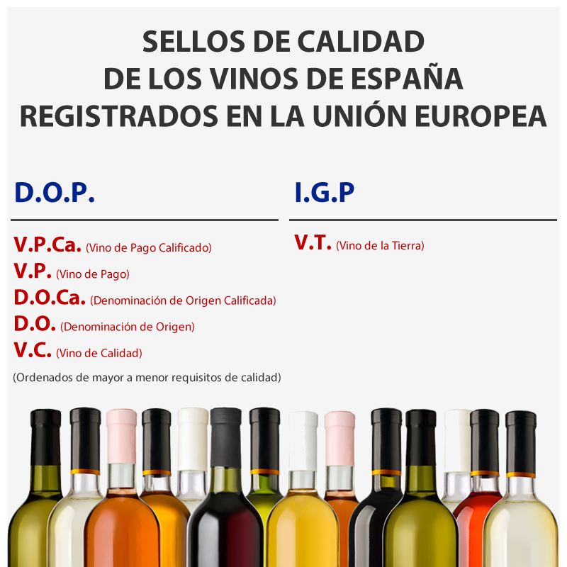 Diferencia D.O.P. y I.G.P. del vino de España con sellos de calidad de Europa