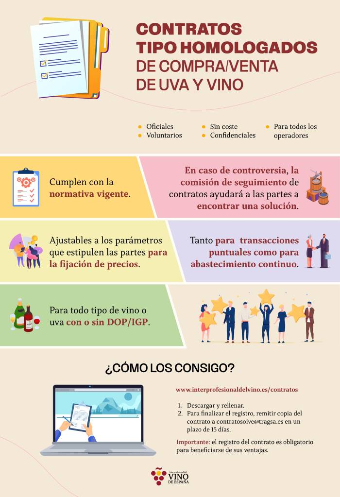 Contratos homologados para la nueva campaña vitivinícola en España